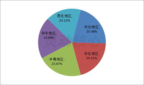 中国冷鲜肉行业市场发展走势 冷鲜肉虽贵 但为何受青睐