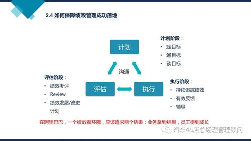 企业管理培训课件 阿里巴巴组织能力建设