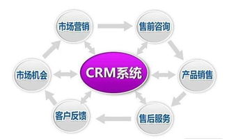 企管精灵 企业如何借助crm系统有效降低客户流失率